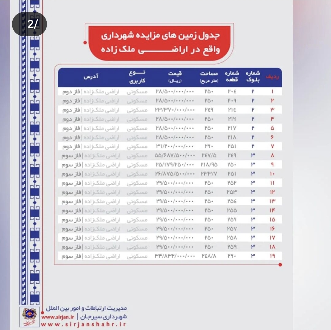 تصویر اخرین مهلت آگهی مزایده زمین های شهرداری در اراضی ملک زاده