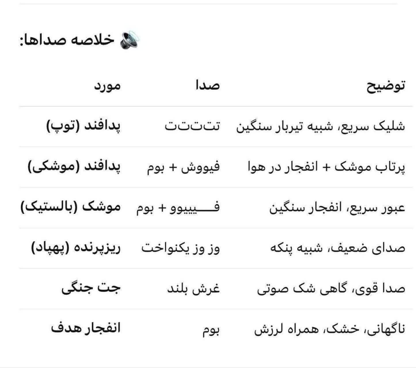 تصویر 🔺تفاوت صدای پدافند و موشک و ریز پرنده و.. رو میدونین؟
