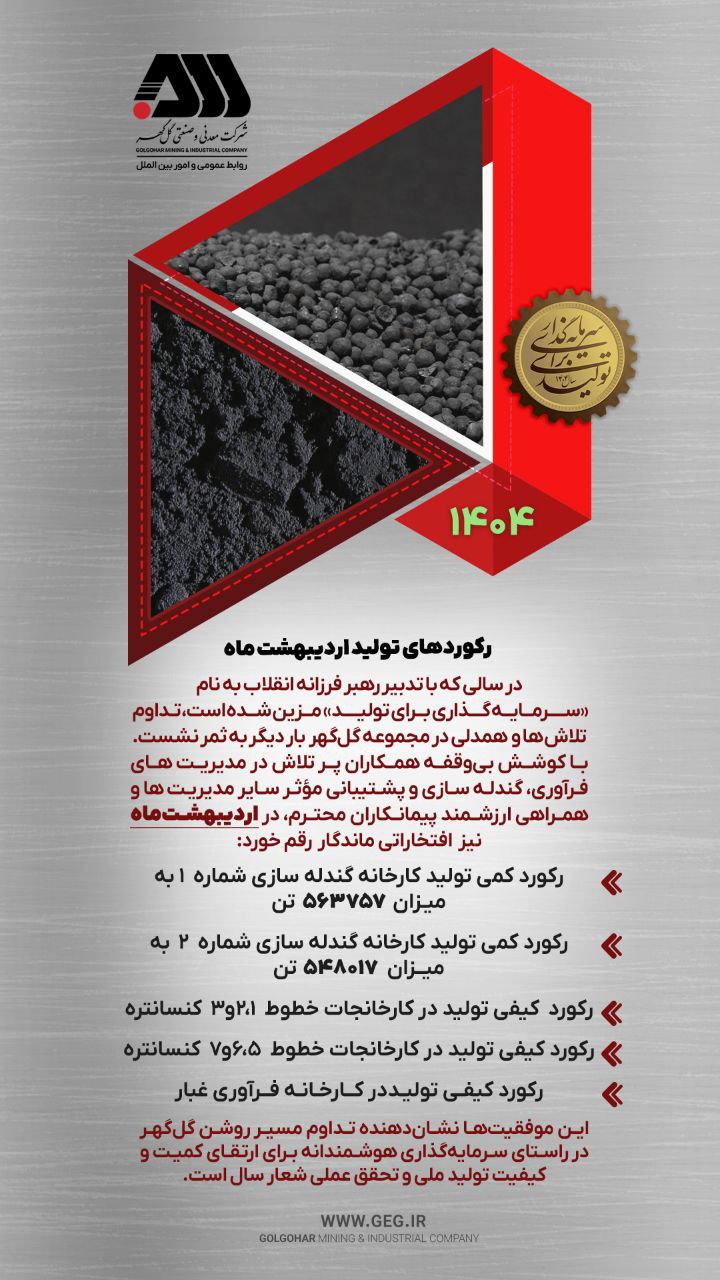تصویر رکوردهای تولیدی اردیبهشت ماه 1404 شرکت معدنی و صنعتی گل گهر